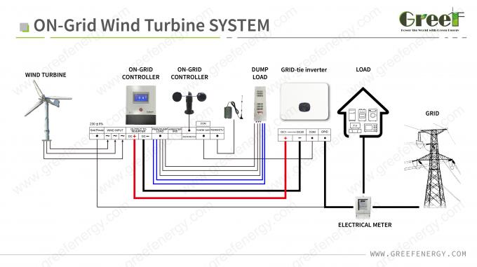 Grid-tied Wind Turbine Controller With Protection Function LCD Touch Screen and Mornitoring 6