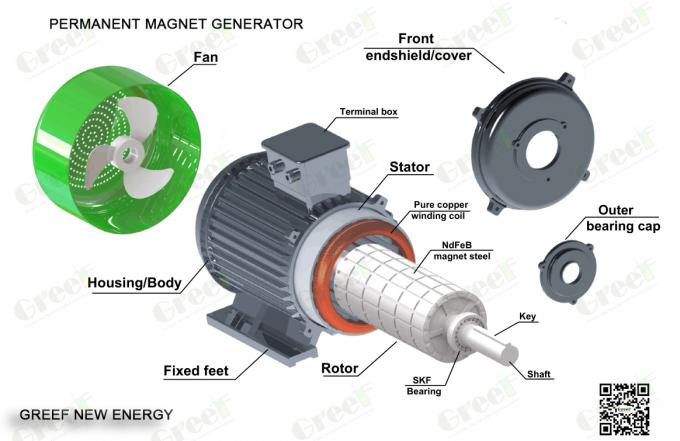 Low Rpm Permanent Magnet Generator Customized 5kw 10kw 50kw 200kw with 3 Years Warranty 0