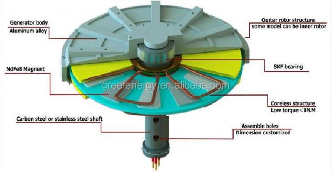 Coreless Axial Flux Permanent Magnet Generator 3 Phase Electricity Generation with 3 years Warranty 0