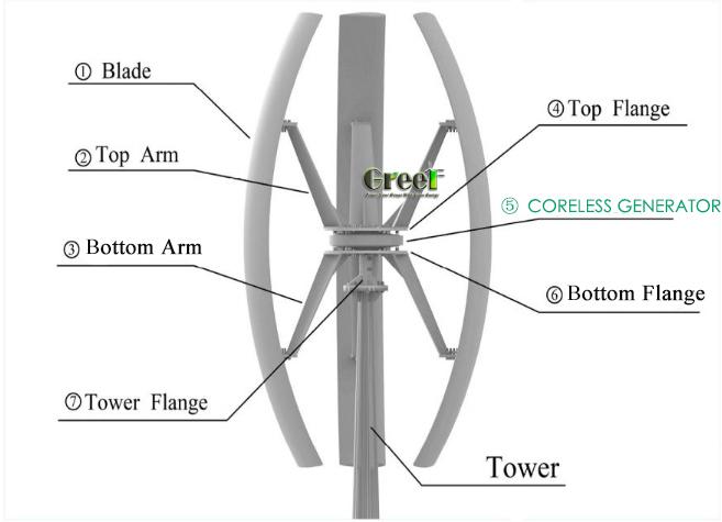 Coreless Axial Flux Permanent Magnet Generator 3 Phase Electricity Generation with 3 years Warranty 4