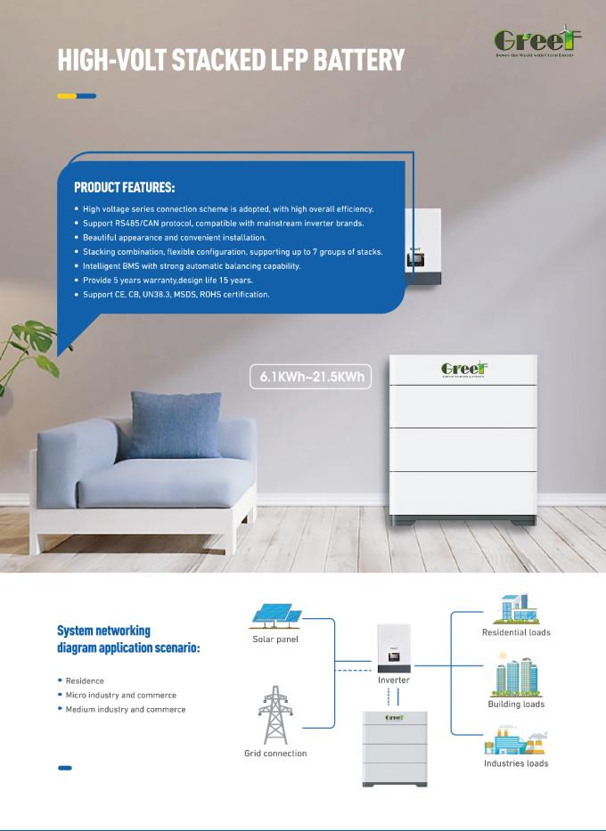 Low Voltage60-280AH Lithium Battery 48v 200ah For Solar & Hybrid System Home Energy Storage 3