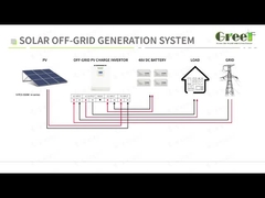 Off-Grid solar system