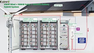 All-in-One Wind-Solar Hybrid System – Integrated, Outdoor-Ready & Customizable!