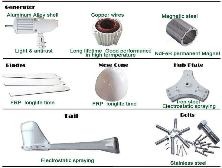 Smart Control unattended Gale Protection in Horizontal Wind Turbine with Auto Brake and 2.5m/s Cut-In Wind Speed
