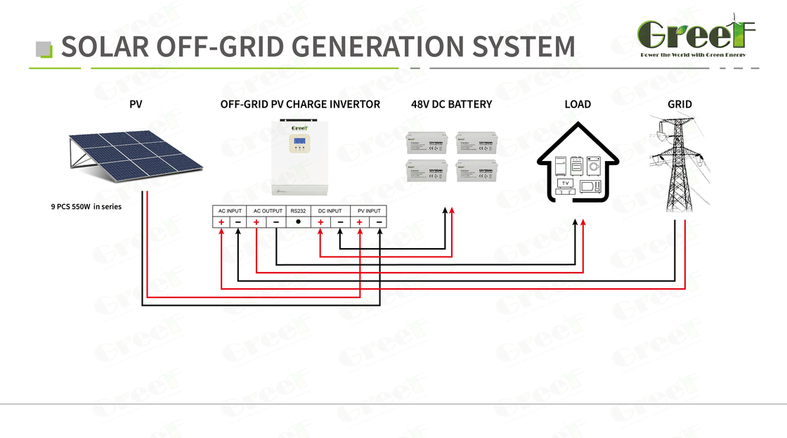 Off Grid Solar System with Ground/Roof Mounting System and City Power Supply 5kw