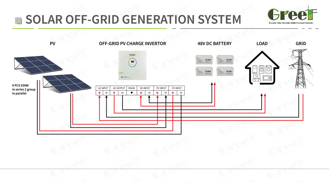 10kw 5kw Solar Panels Off Grid System-Independence, Modular & Flexible