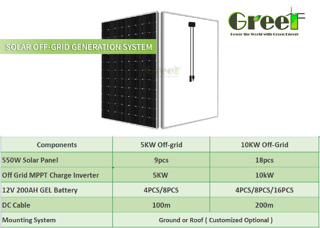 Off Grid Solar System with 5kw/10kw Inverter and 12V 250AH GEL Battery