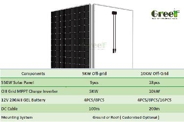Off Grid Solar System with Ground/Roof Mounting System and City Power Supply 5kw