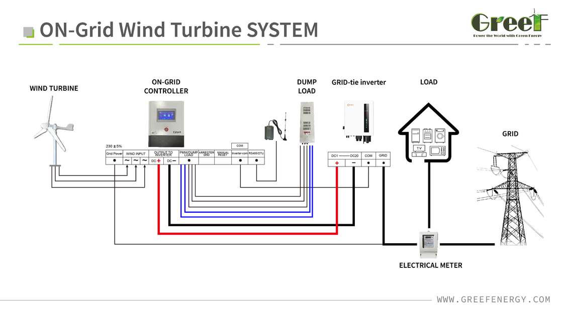 5KW-50KW Wind Turbine Variable Pitch Control  with 3 Blades Low start wind speed