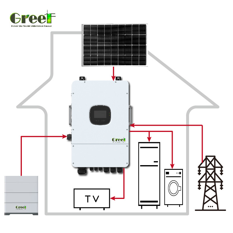 Pure Sine Wave Hybrid Solar System with 98% Efficiency and 230vac Rated Output Voltage