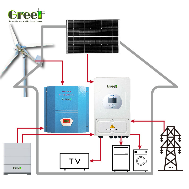 Pure Sine Wave Hybrid Solar System with 98% Efficiency and 230vac Rated Output Voltage