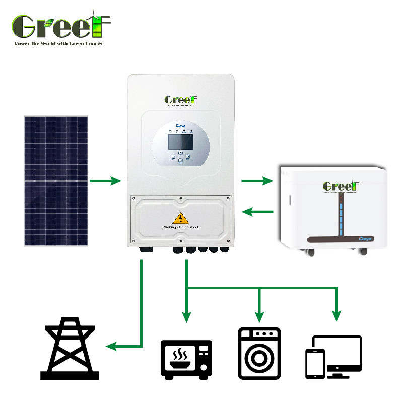 5000W Load Grid Tie Solar Power System With 110/220V Voltage Output