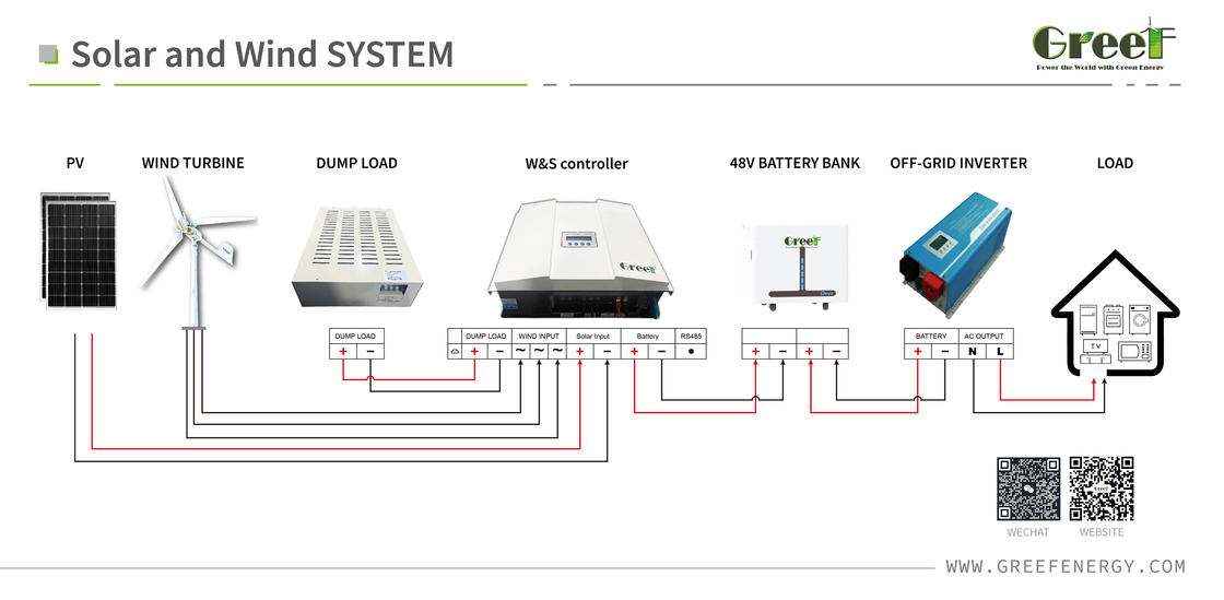 Under Voltage Adjustable 40.8V/210V Wind Controller For 48V/240V System Nominal System Voltage 48V/240V