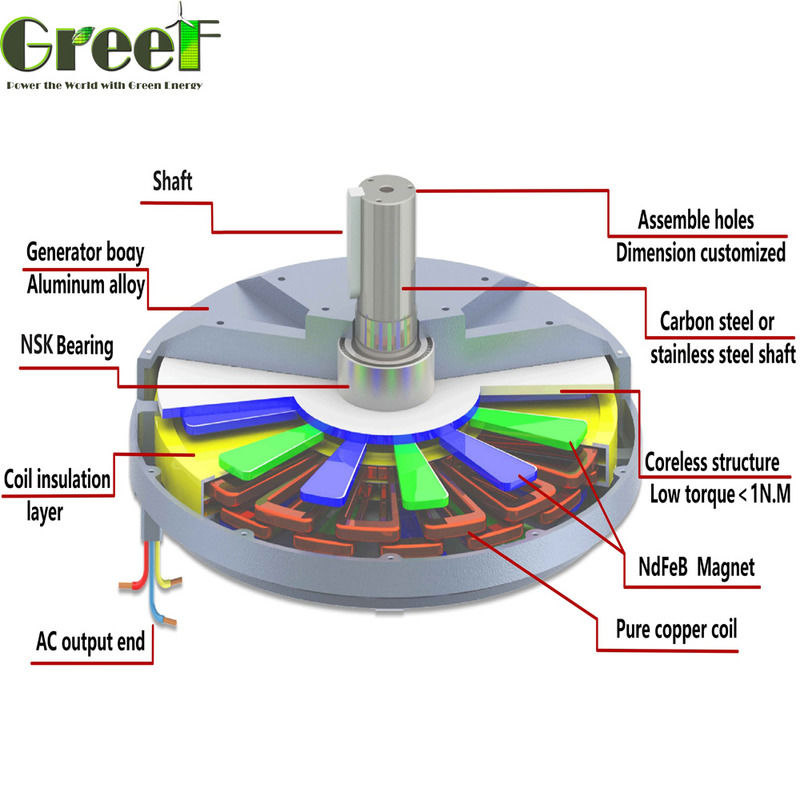 Coreless Axial Flux Permanent Magnet Generator with Low Start Torque High Efficiency and Maintenance-Free Design