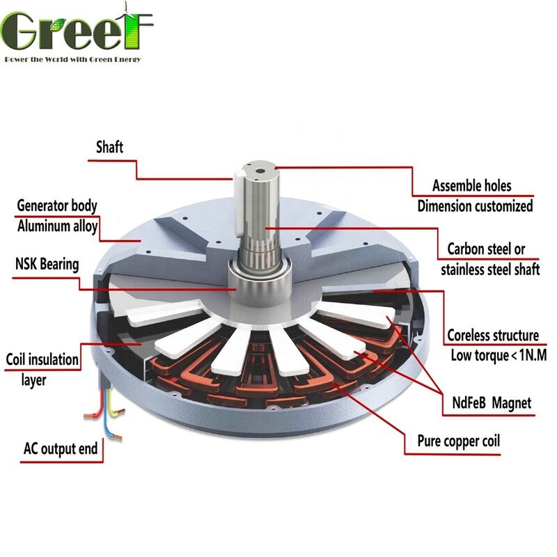 50W to 100kW Rated Power Motors Providing Higher Reliability and Robust Construction Suitable for Heavy Duty Industrial