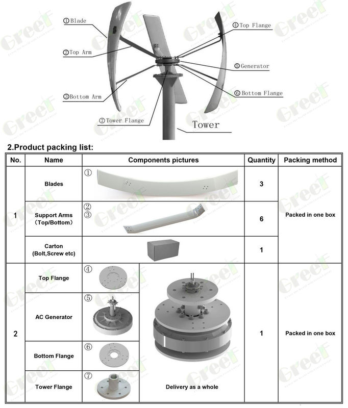 GV Vertical Axis Wind Turbine Suitable for All Weather Conditions Cut-In Wind Speed 3 M/s Optional Voltage 24-380Vac