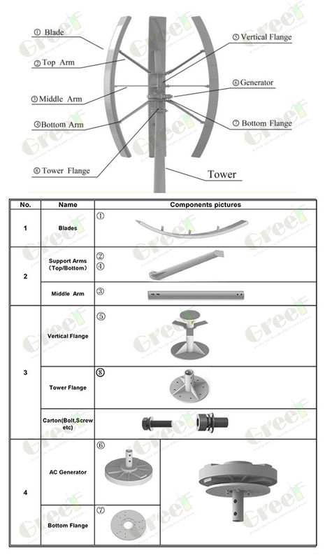 3 M/s Cut-In Wind Speed Vertical Axis Wind Turbine 3pcs FRP Blades for Wind Power Generation