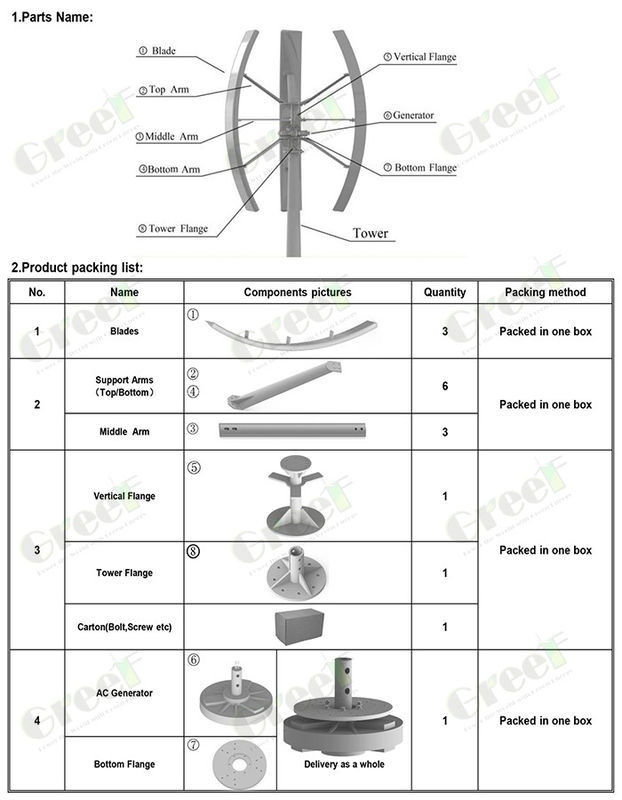 Nd-Fe-B Generator Material Vertical Axis Wind Turbine with 3pcs FRP Blades and ≤20db Noise Level