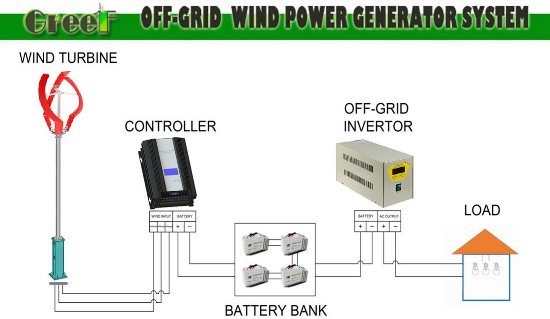 20-Year Life Time Vertical Shaft Wind Turbine Sustainable And Safe Solution For Renewable Energy