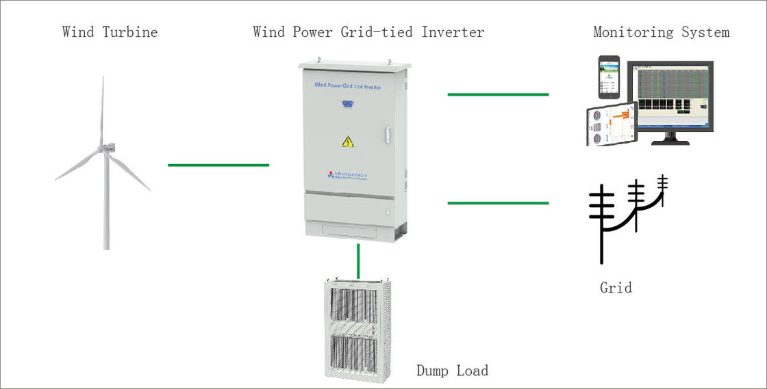 5KW Single Phase Integrated Grid Tied Inverter With Controller RS485 Monitoring