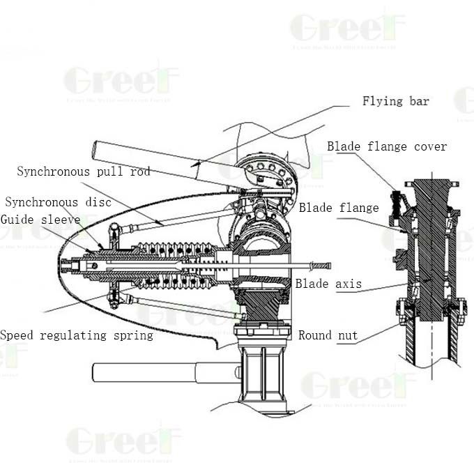SWT 5kw 10kw Pitch Control Wind Turbine With Home LiFePO4 Battery For Eco-friendly Energy System