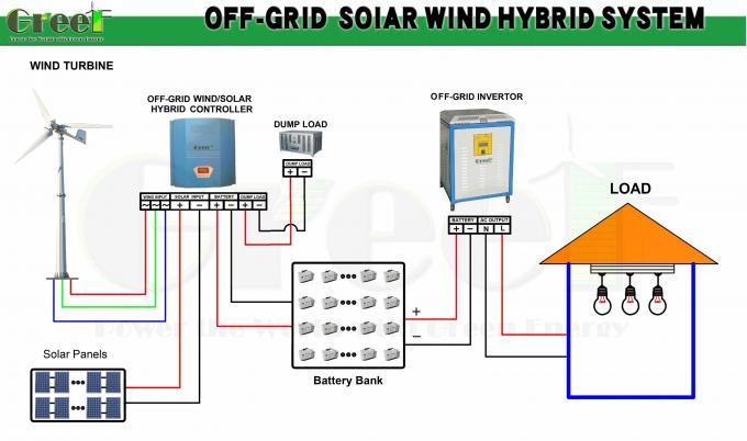 10kw 5kw Solar Wind Hybrid System Pitch Control Wind Turbine
