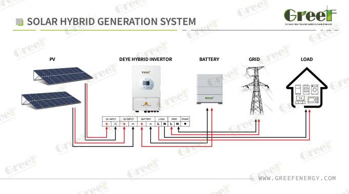Hybrid Grid 10kw Solar System Inverter Battery Mppt Solar Panels Pv Cables