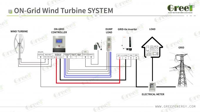 wind turbine inverter on-grid hybrid inverter system 1kw 2kw 3kw 5kw