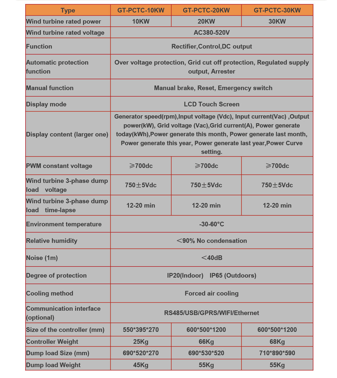 CE Standard On Grid Controller , Wind Turbine Dump Load Controller