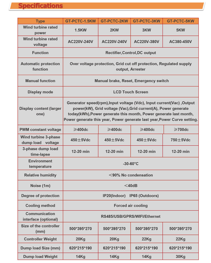 CE Standard On Grid Controller , Wind Turbine Dump Load Controller